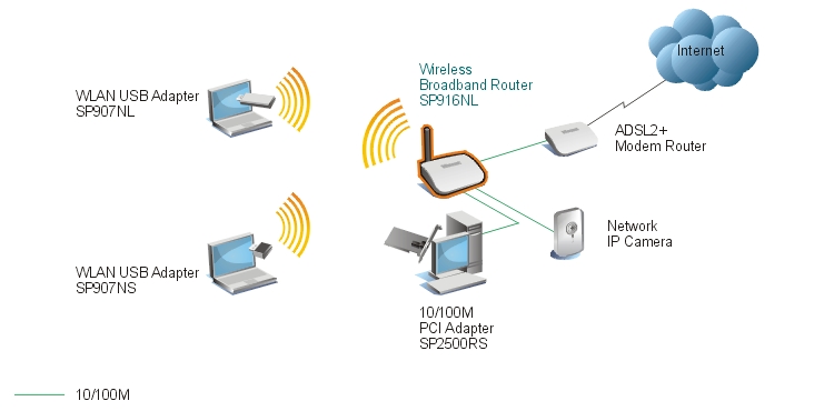 802.11N Wireless Ap Router 1T1r Manual