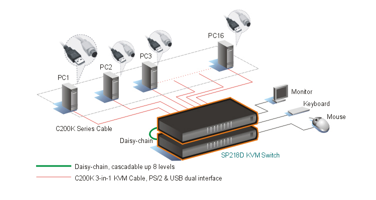 Micronet SP218D KVM Switch