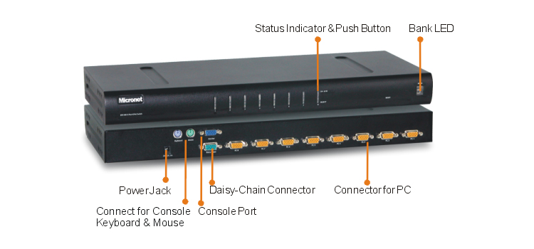 Micronet SP218D KVM Switch