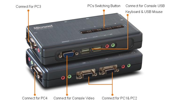 KVM Switch Micronet SP214D