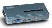 KVM Switch